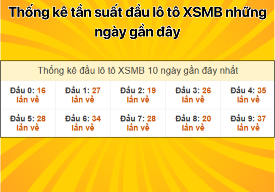 Dự đoán XSMB 2/1 - Dự đoán xổ số miền Bắc 02/01/2024 mới nhất